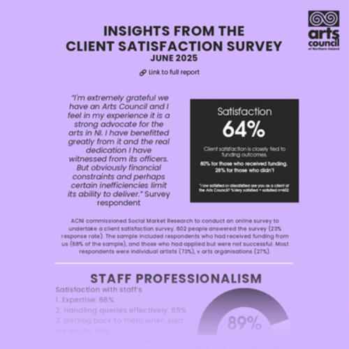 acni-survey